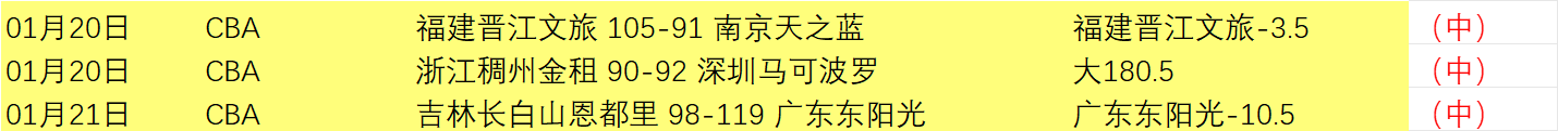 惊天逆袭,岁边缘球员,岁登顶日本,太阳城,太阳城娱乐,太阳城app,太阳城赌场