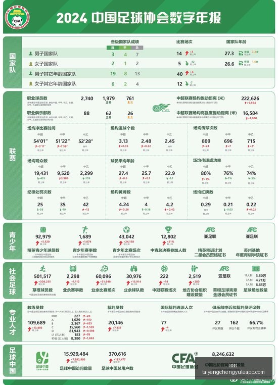 国足备战世,预赛,朱辰杰伤愈,太阳城,太阳城娱乐,太阳城app,太阳城赌场