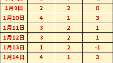 【CBA独家解读】揭秘胜负秘籍，一网打尽总分详情！