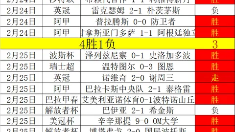 勇士直降六位，掘金迅速攀升前三，湖人跌落至第四位！